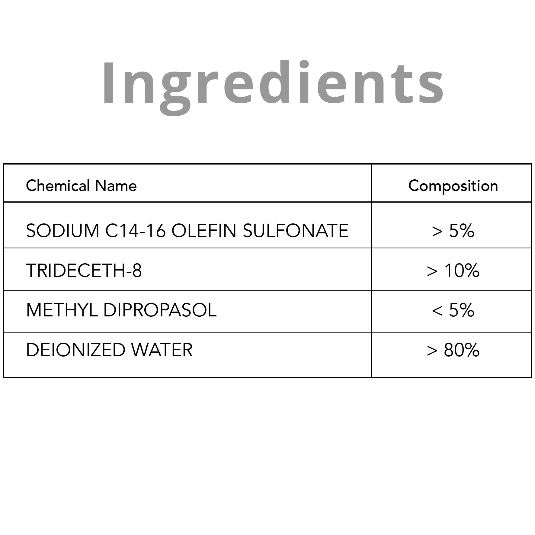 Zoomgoods SCK101 screen cleaner ingredients and chemicals to ensure it cleans any screen of bacteria and germs