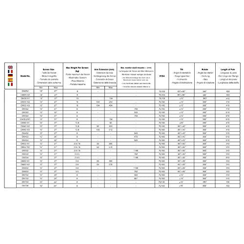 Zoomgoods Monitor Arm Stand DM453 Triple PC Desk Mount Solid Steel Height Adjustable For Three 15-27 LED LCD Screens VESA 75/100 - 10kg Per Screen  Tilt -90°/-45°, Rotate 360°