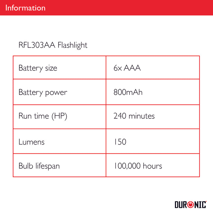 Zoomgoods Flashlight Torch RFL303AAA Handheld Torchlight with 150 Lumens Portable LED Emergency Flashlights Lightweight Torch Lights with Magnet Flash Light for Camping Hiking DIY Night & Blackouts