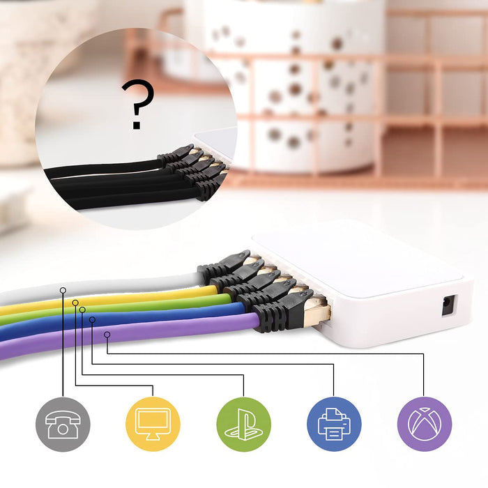 Zoomgoods Ethernet Cable 3M High Speed CAT 8 Patch Network Shielded Lead 2GHz / 2000MHz / 40 Gigabit, CAT8 SFTP Wire, Snagless RJ45 Super-Fast Data - White