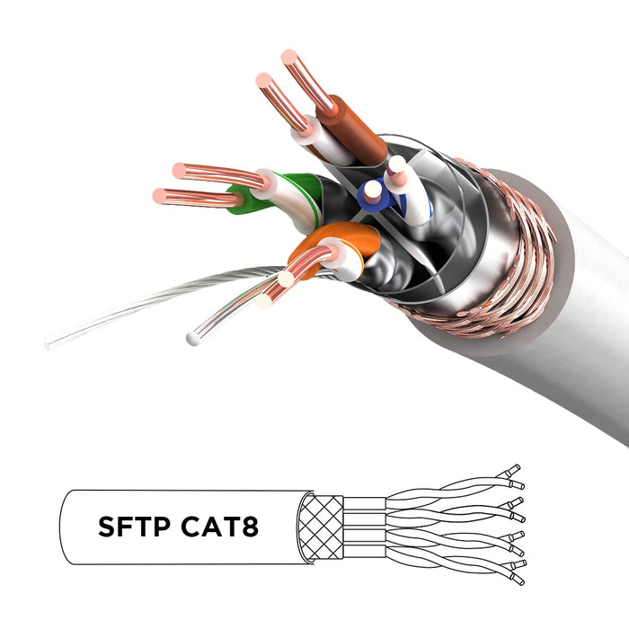 Zoomgoods Ethernet Cable 10M High Speed CAT 8 Patch Network Shielded Lead 2GHz / 2000MHz / 40 Gigabit, CAT8 SFTP Wire, Snagless RJ45 Super-Fast Data - White