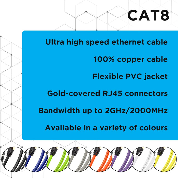 Zoomgoods Ethernet Cable 0.5M High Speed CAT 8 Patch Network Shielded Lead 2GHz / 2000MHz / 40 Gigabit, CAT8 SFTP Wire, Snagless RJ45 Super-Fast Data - Black