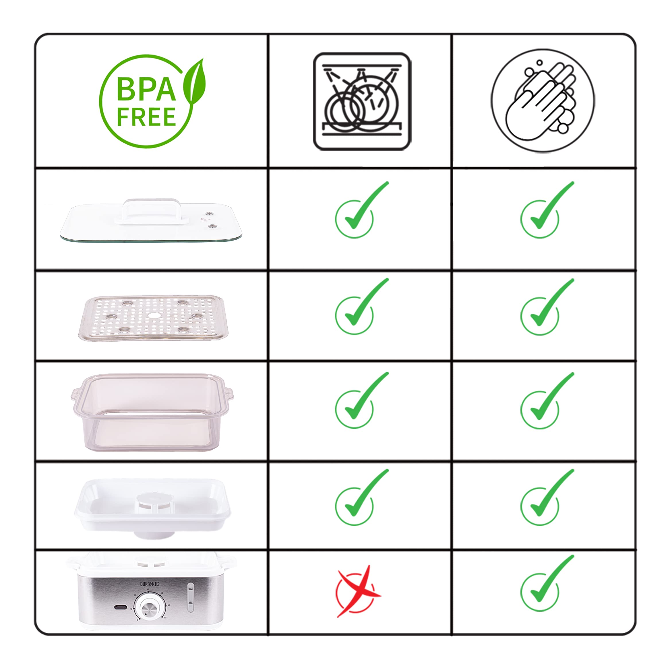 Zoomgoods Electric Food Steamer FS87, 3 Tier Vegetable Steamer with Rice Bowl, BPA Free Dumpling Maker with 870W and Timer Function to Steam Rice, Dumpling, Vegetables