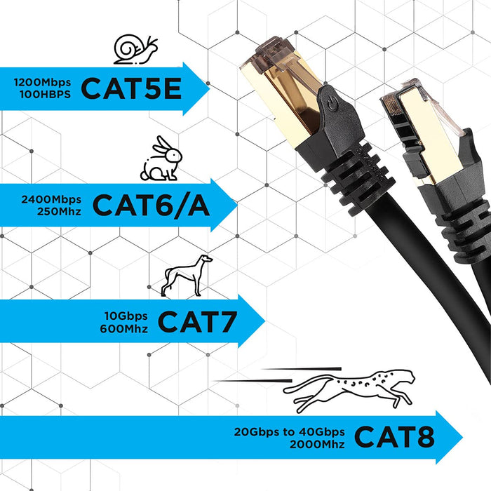 Zoomgoods Ethernet Cable 15M High Speed CAT 8 Patch Network Shielded Lead 2GHz / 2000MHz / 40 Gigabit, CAT8 SFTP Wire, Snagless RJ45 Super-Fast Data - Black