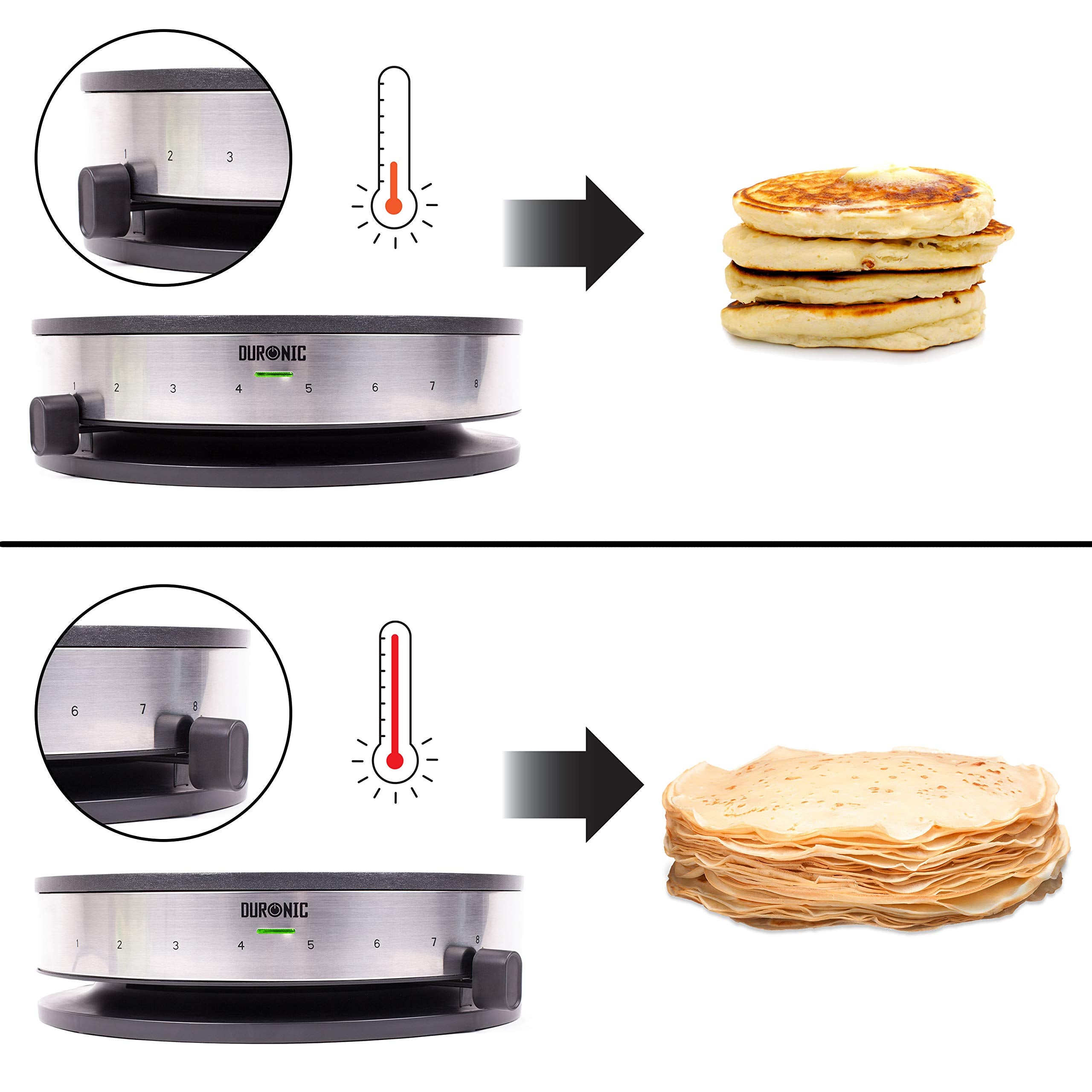 Zoomgoods Electric Crepe Maker PM131 Pancake Maker Machine, Crepe Griddle Grill Pan, Pancake Cooker Hot Plate for Breakfast, American Fluffy Pancakes, French Crepes and Galettes with Creperie Utensils