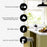 Zoomgoods JE6SR electric citrus juicer with interchangeable cones and 100W motor while showing its ease to use and clean