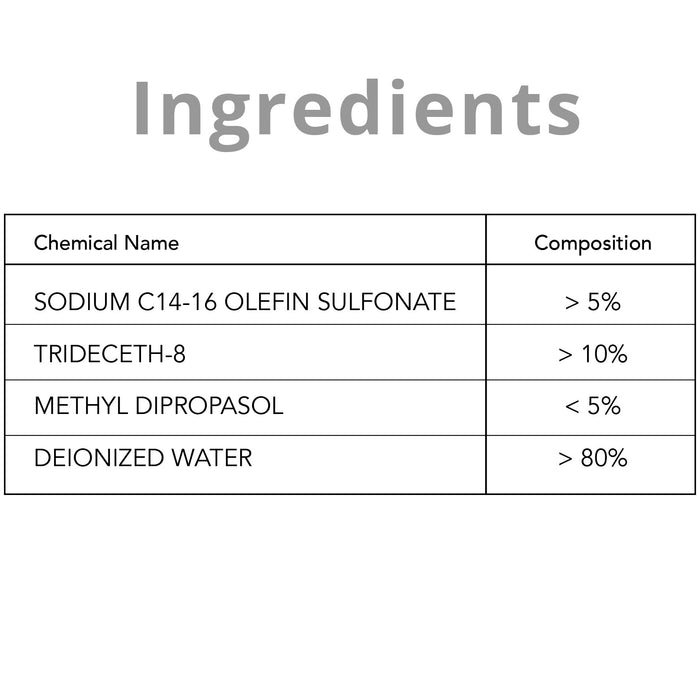 Zoomgoods SCK101 screen cleaner ingredients and chemicals to ensure it cleans any screen of bacteria and germs