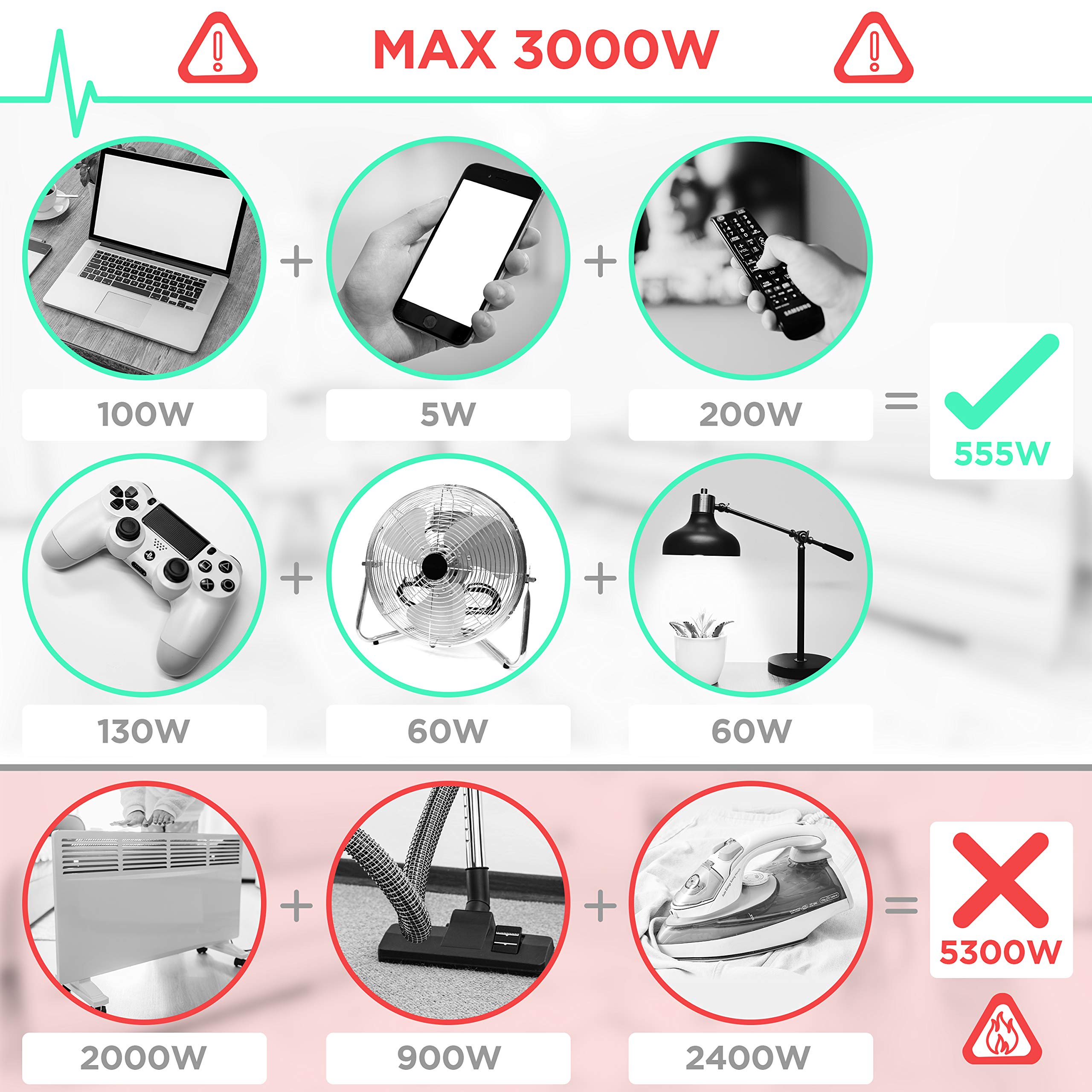 Zoomgoods ST12B surge tower max wattage 3000W use for laptop, pc, tv, gaming, fans, lights